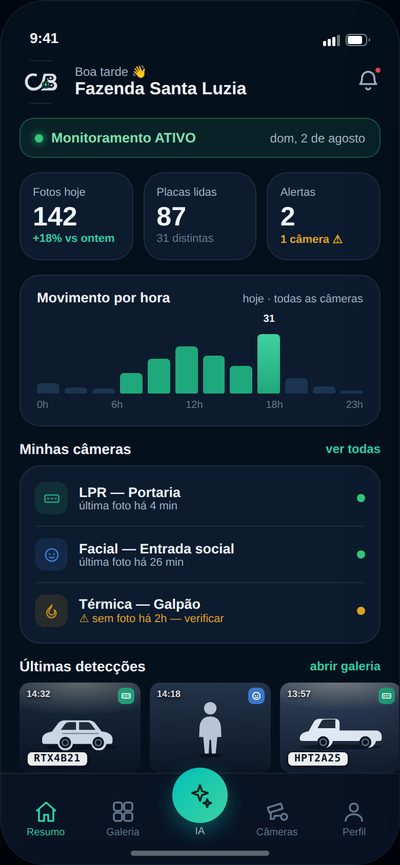 Área do cliente AlertaCam no celular: resumo do dia, movimento por hora e câmeras